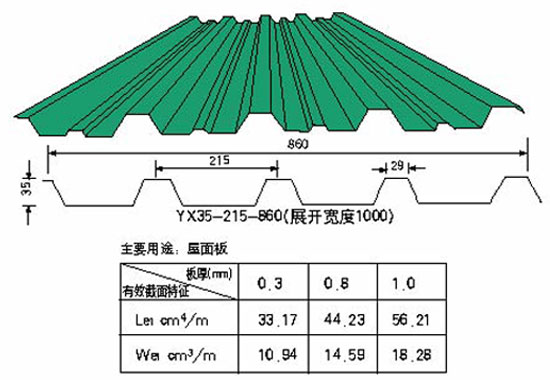 洛陽(yáng)鋼結(jié)構(gòu)YX35